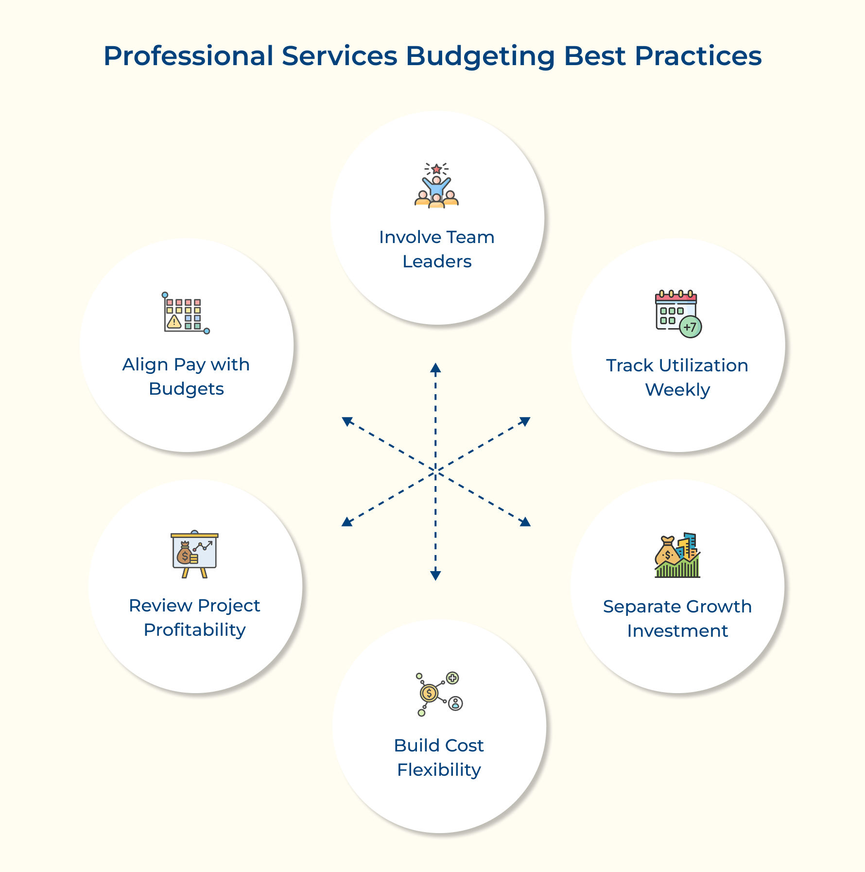 Professional Services Budgeting Best Practices