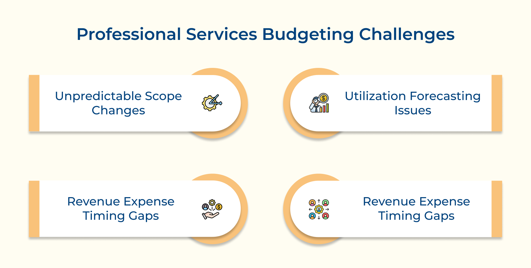 Professional Services Budgeting Challenges