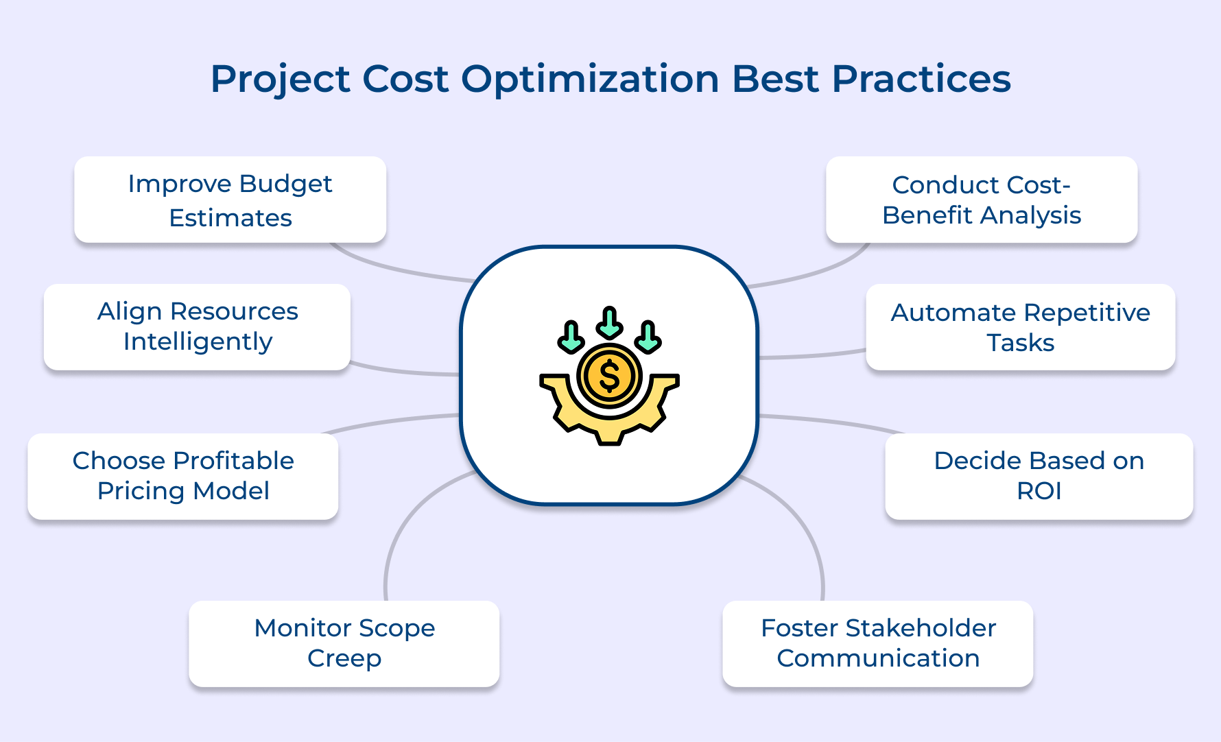Project Cost Optimization Best Practices