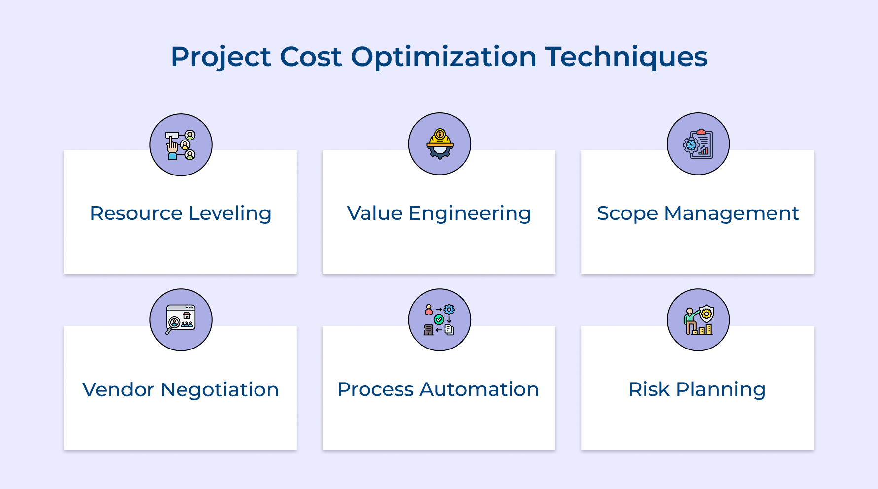Project Cost Optimization Techniques