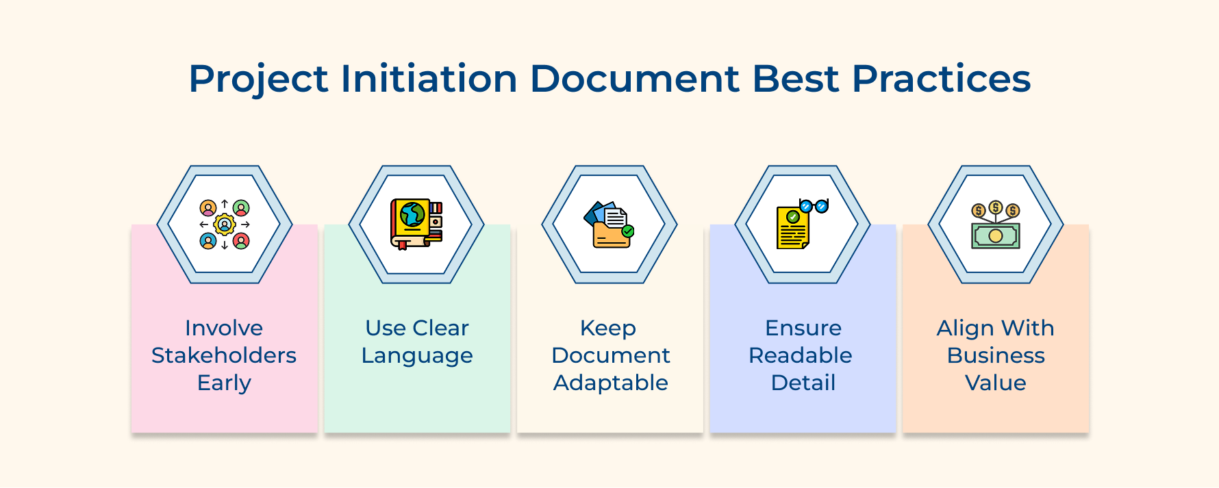 Project Initiation Document Best Practices Project Initiation Document Best Practices