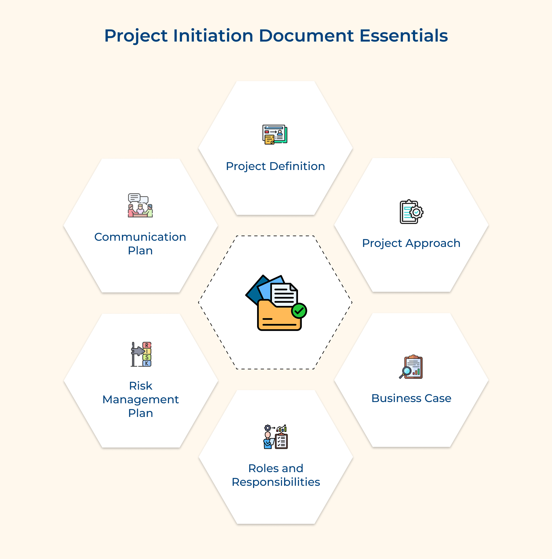 Project Initiation Document Essentials Project Initiation Document Essentials
