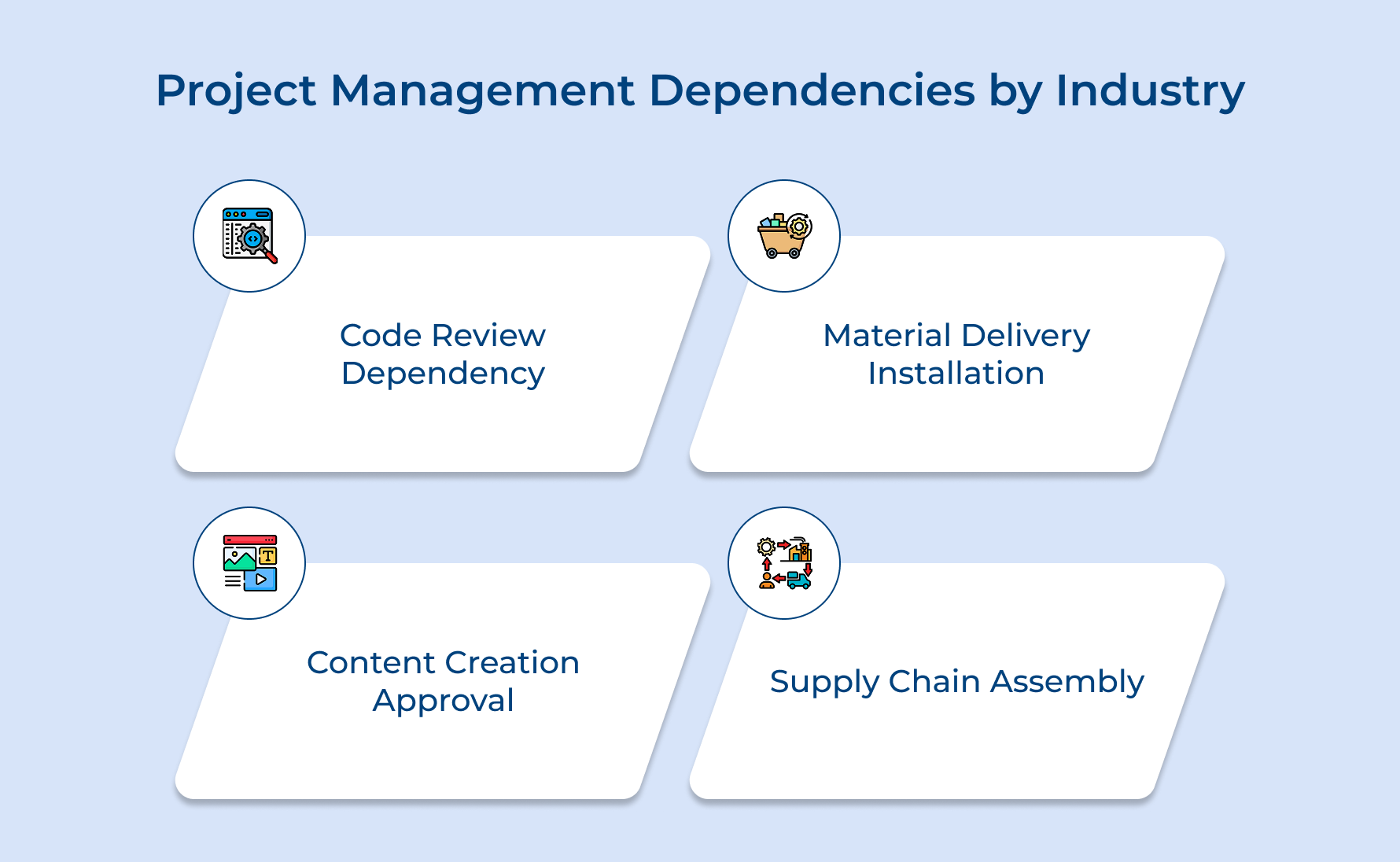Project Management Dependencies by Industry