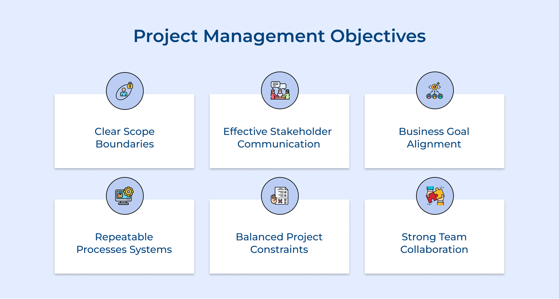 Project Management Objectives