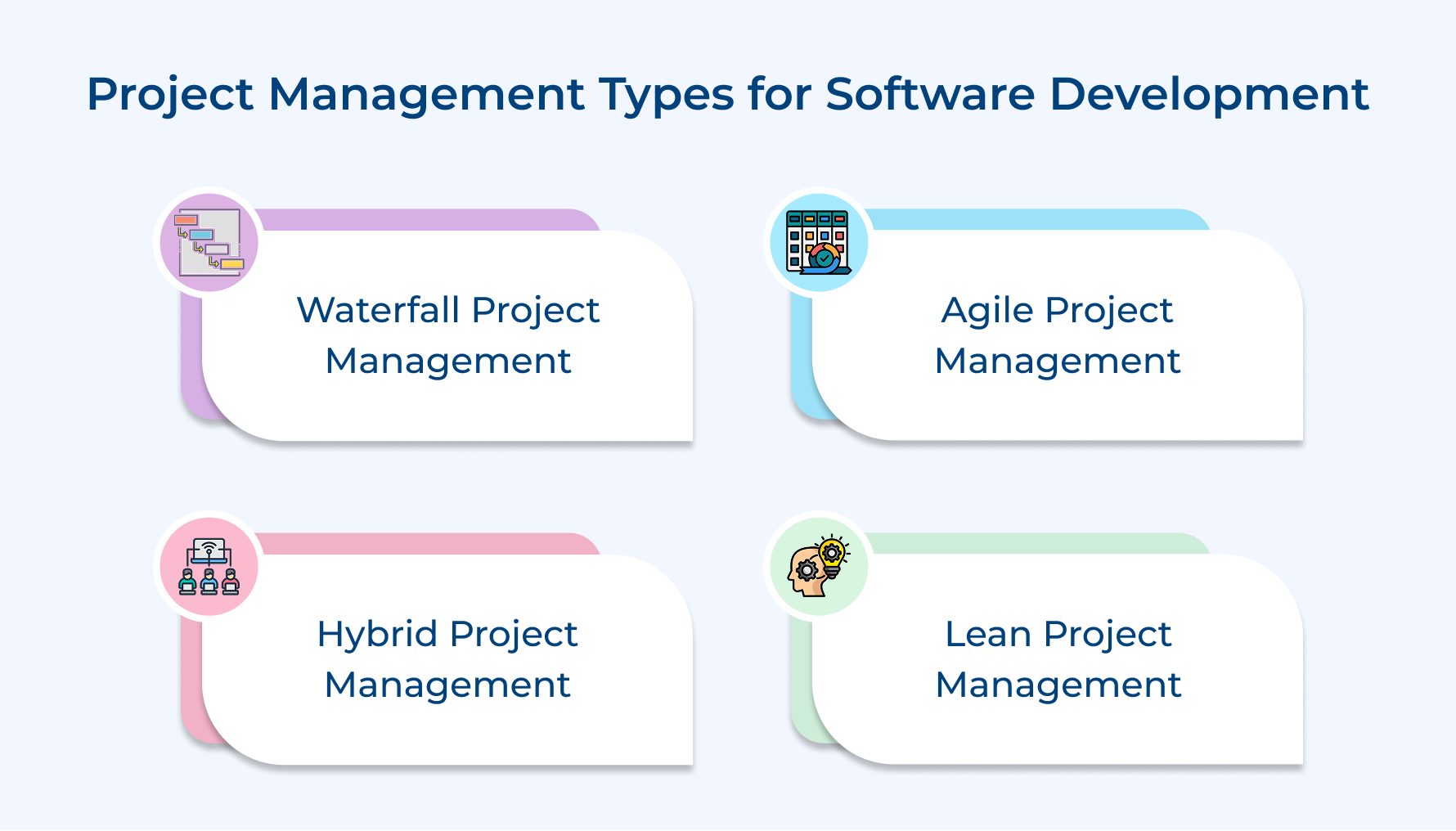 Project Management Types for Software Development