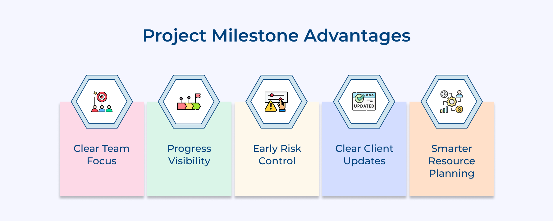 Project Milestone Advantages