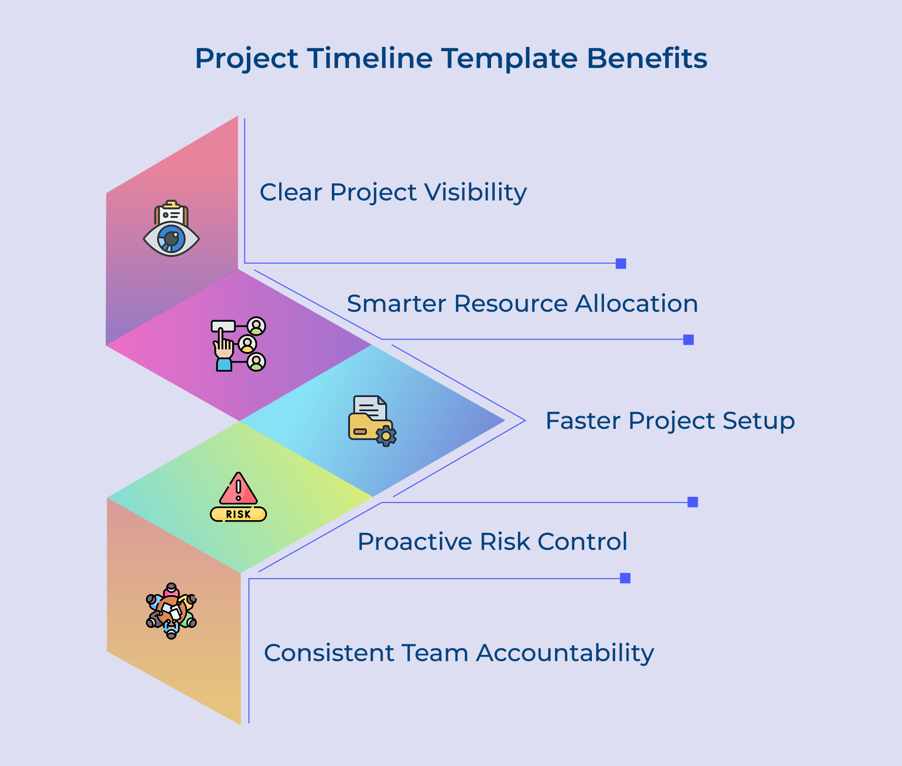 Project Timeline Template Benefits