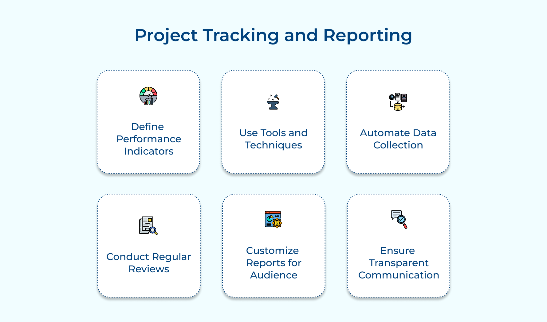 Project Tracking and Reporting