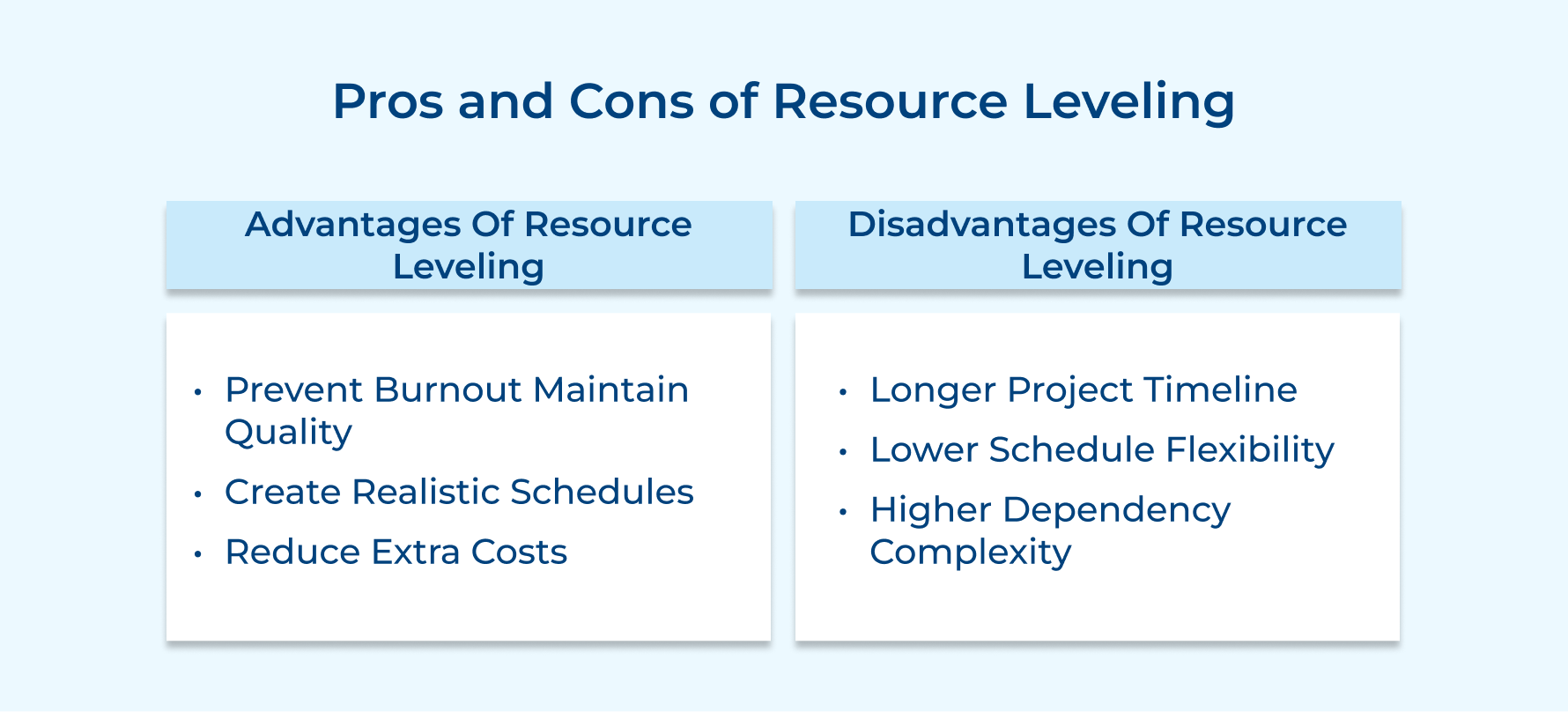 Pros and Cons of Resource Leveling