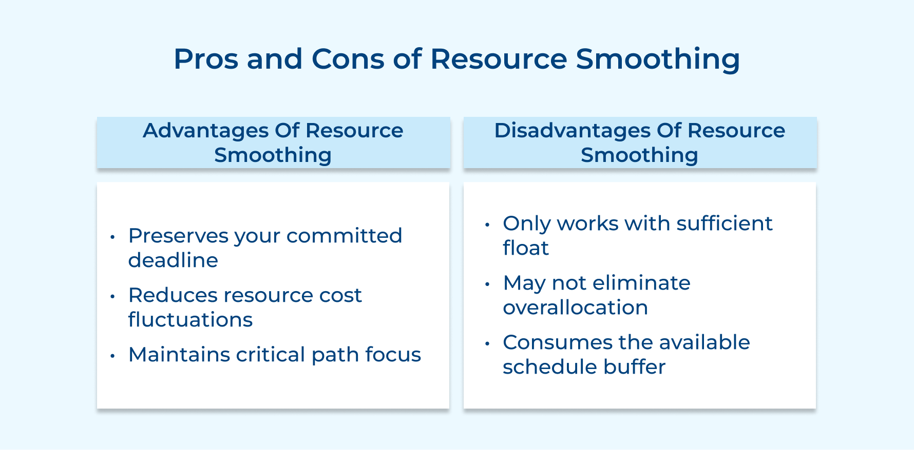 Pros and Cons of Resource Smoothing