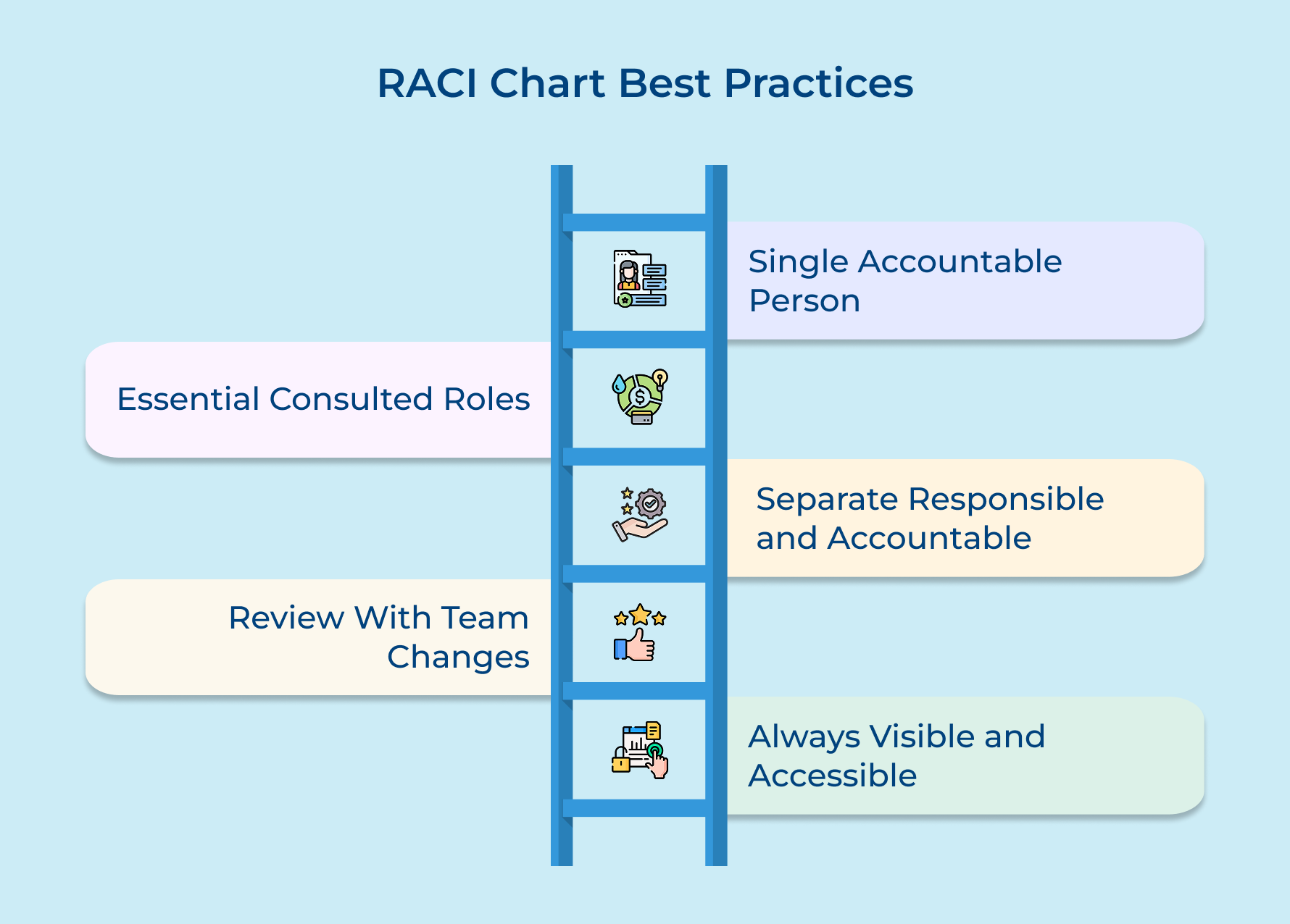 RACI Chart Best Practices