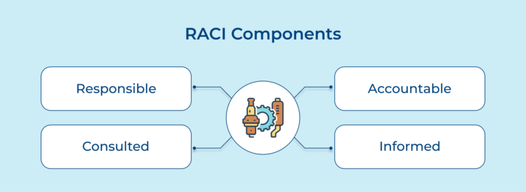 Complete Guide to RACI Matrix for Project Management Success