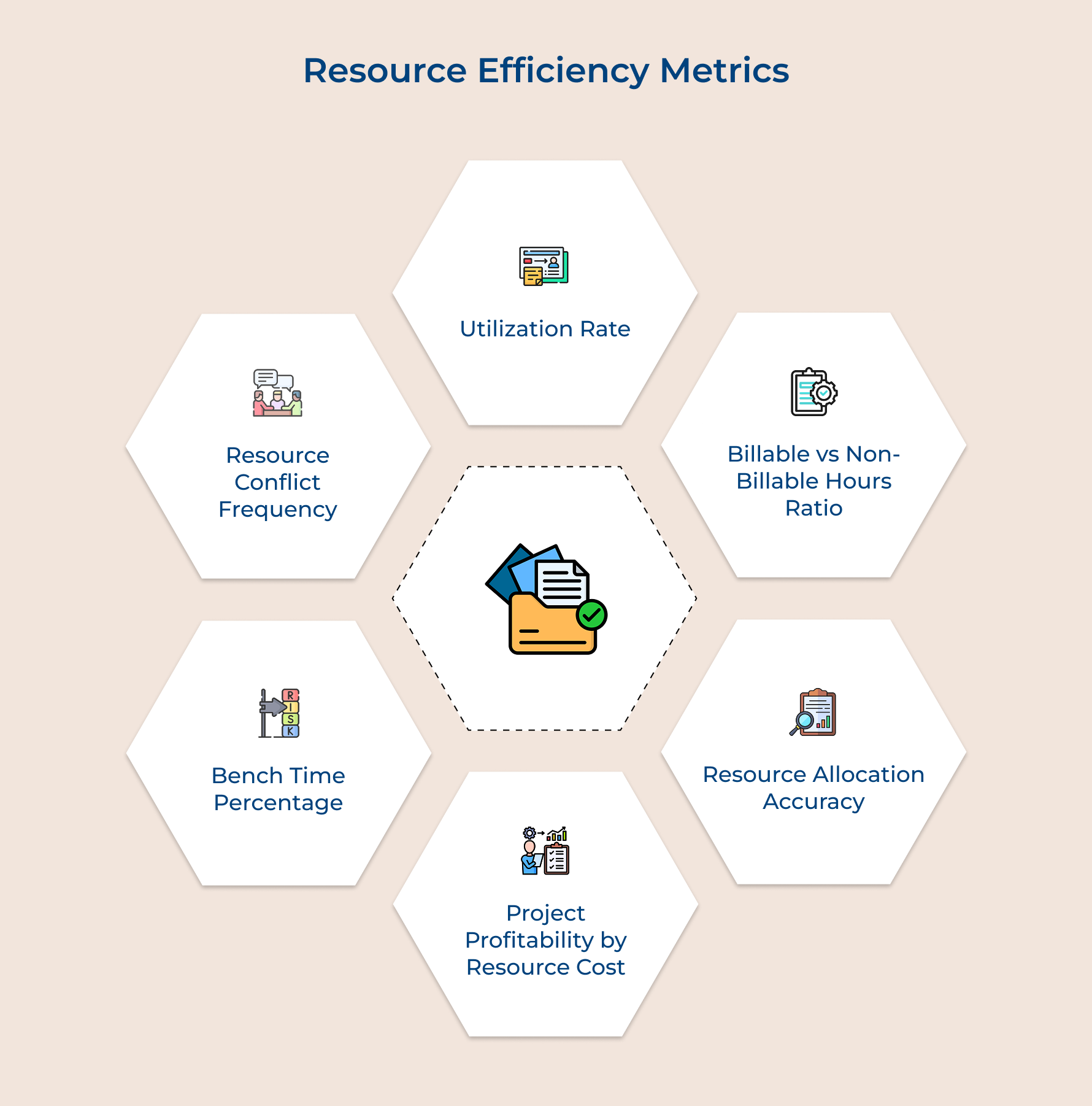 Resource Efficiency Metrics