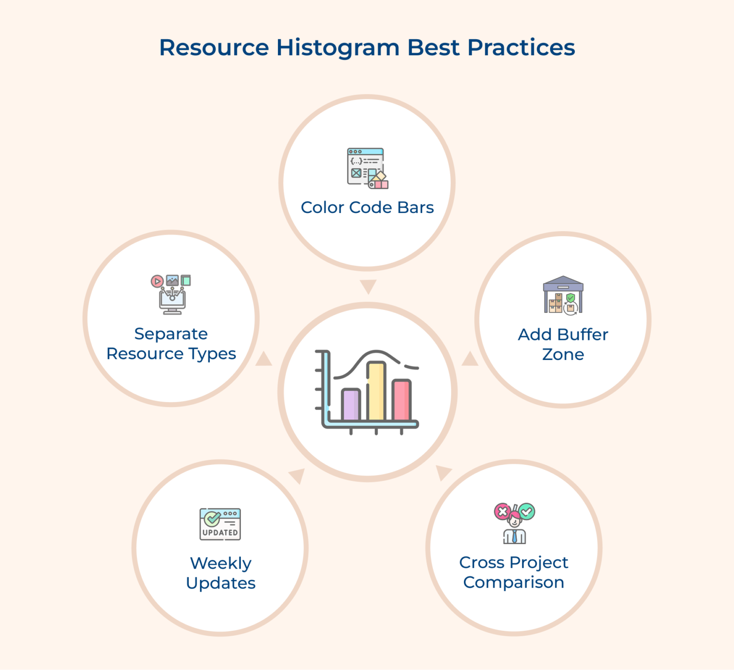 How to Create a Resource Histogram to Optimize Team Workload