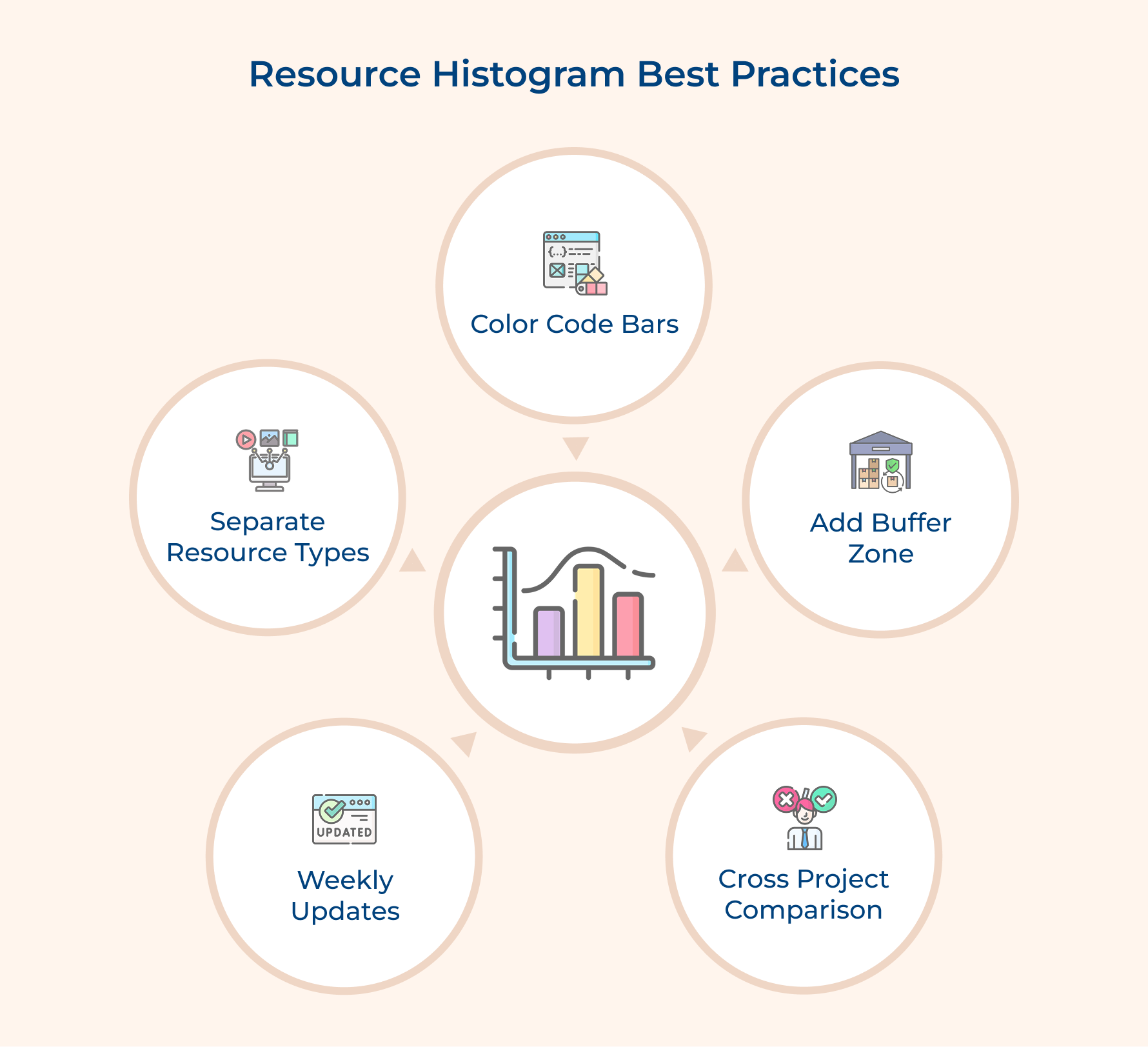 Resource Histogram Best Practices Resource Histogram Best Practices