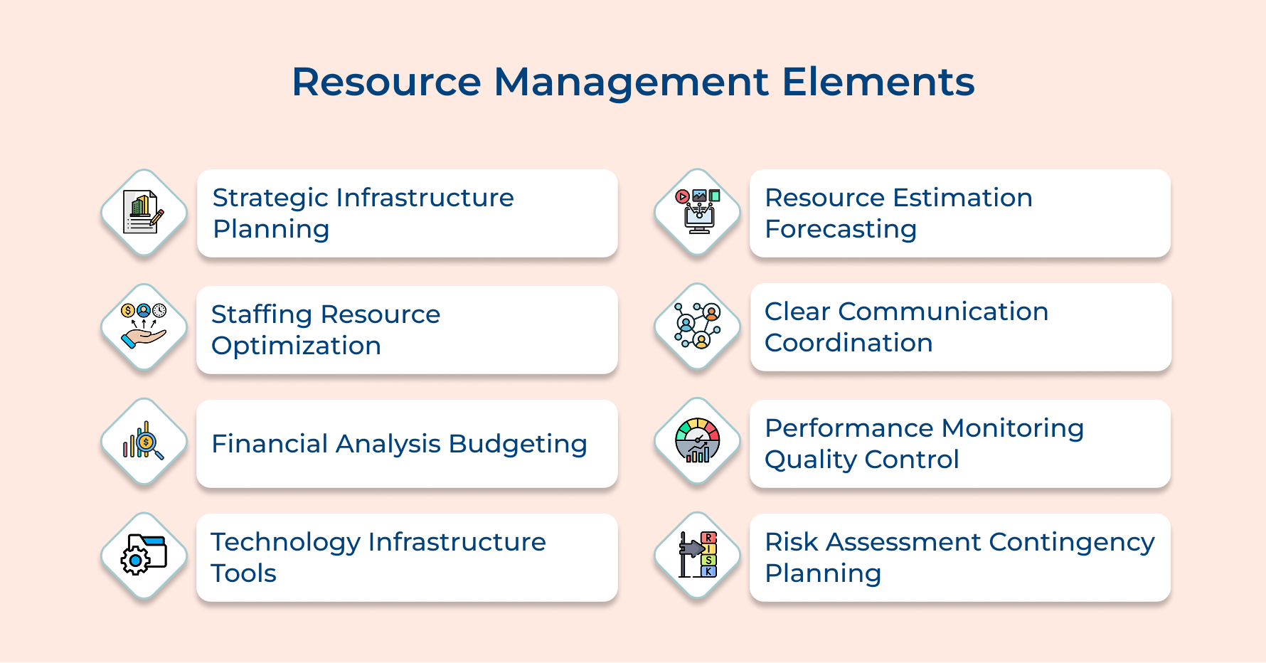 Resource Management Elements