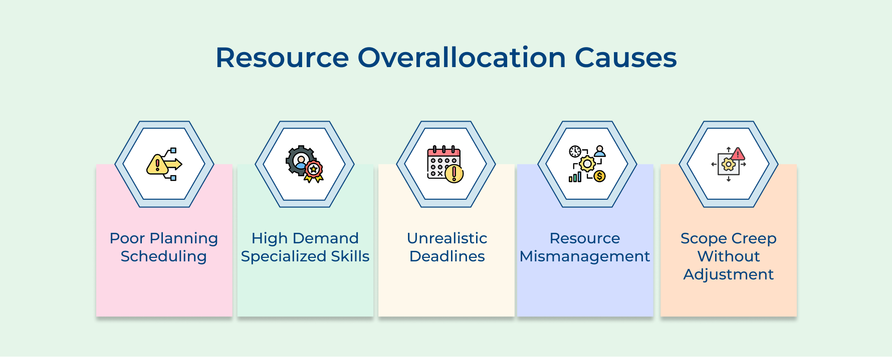 Resource Overallocation Causes