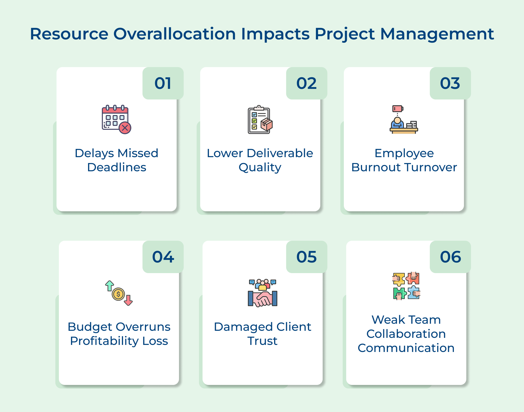 Resource Overallocation Impacts Project Management