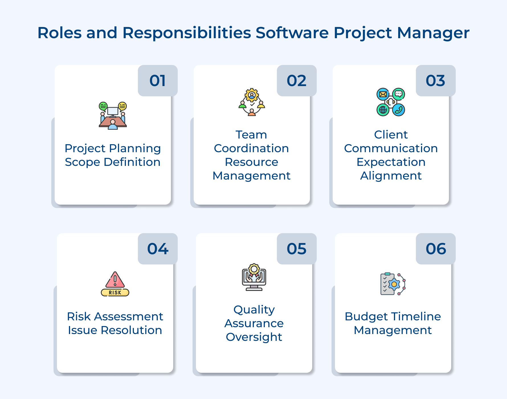 Roles and Responsibilities Software Project Manager