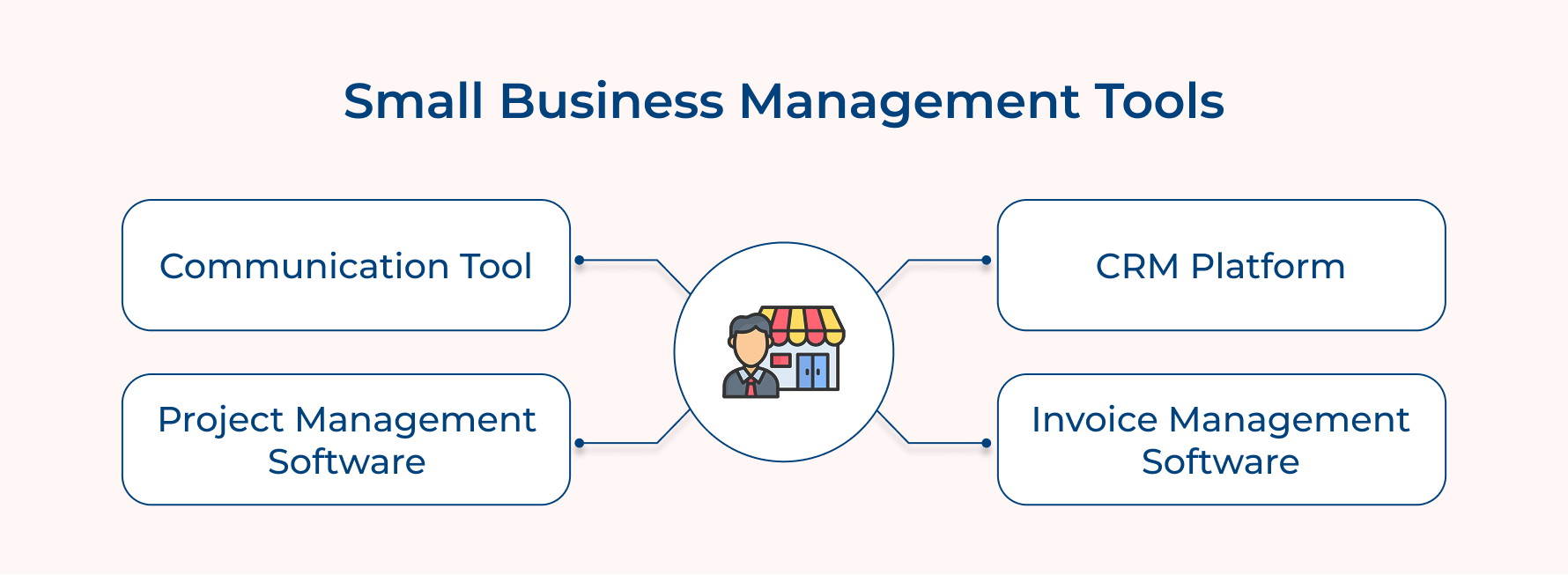 Small Business Management Tools