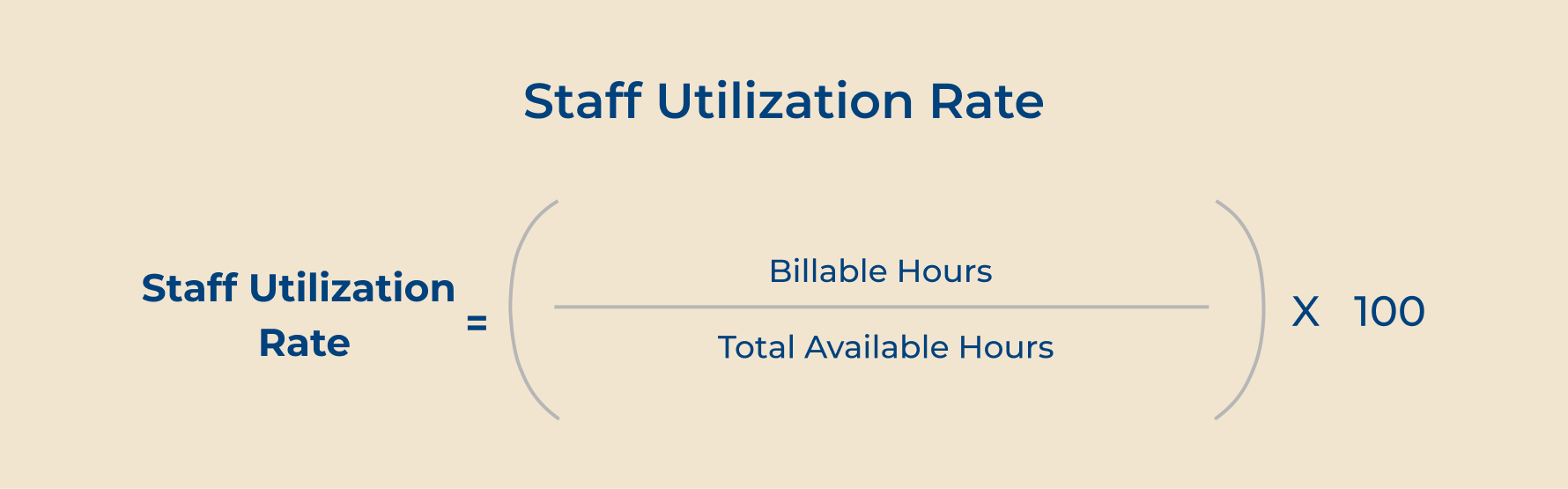 Staff Utilization Rate