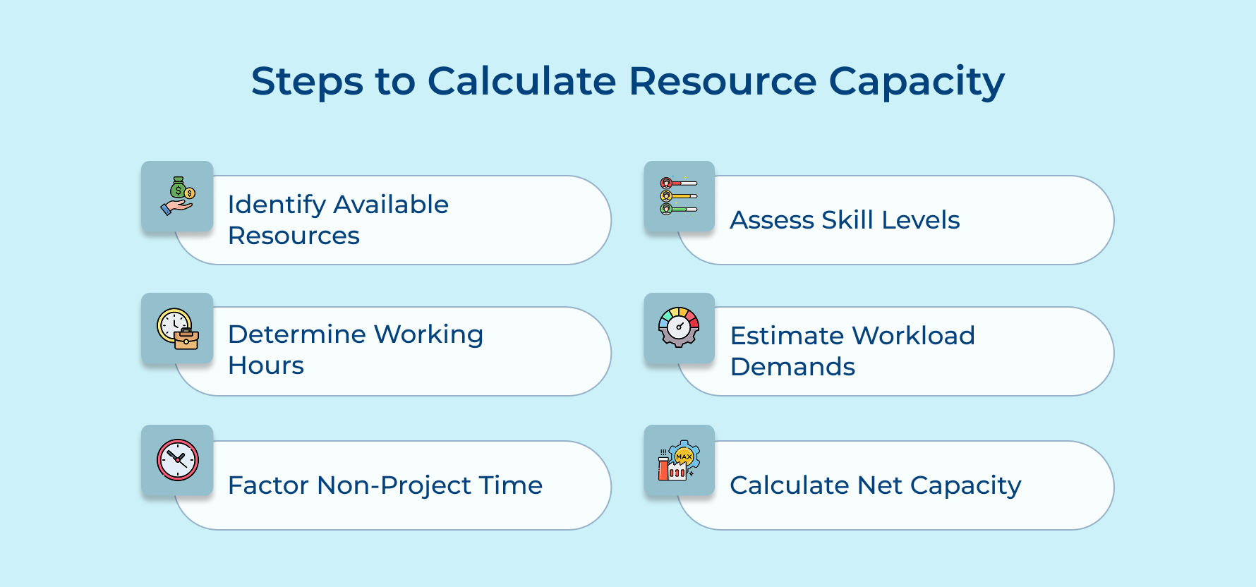 Steps to Calculate Resource Capacity