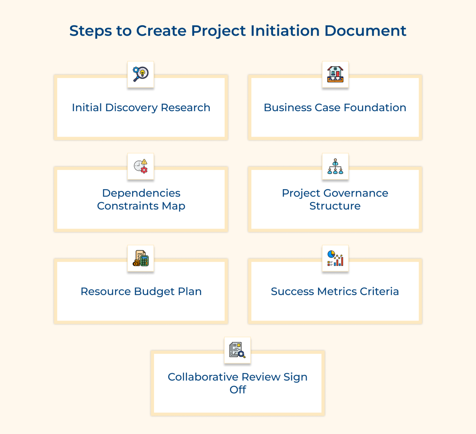 Complete Guide to Project Initiation Document (PID) Steps