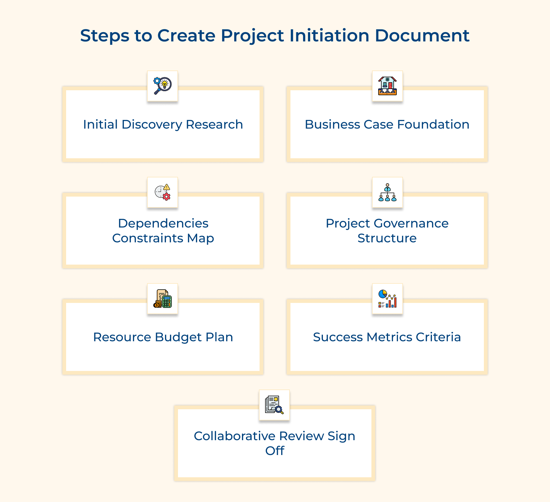 Steps to Create Project Initiation Document Steps to Create Project Initiation Document