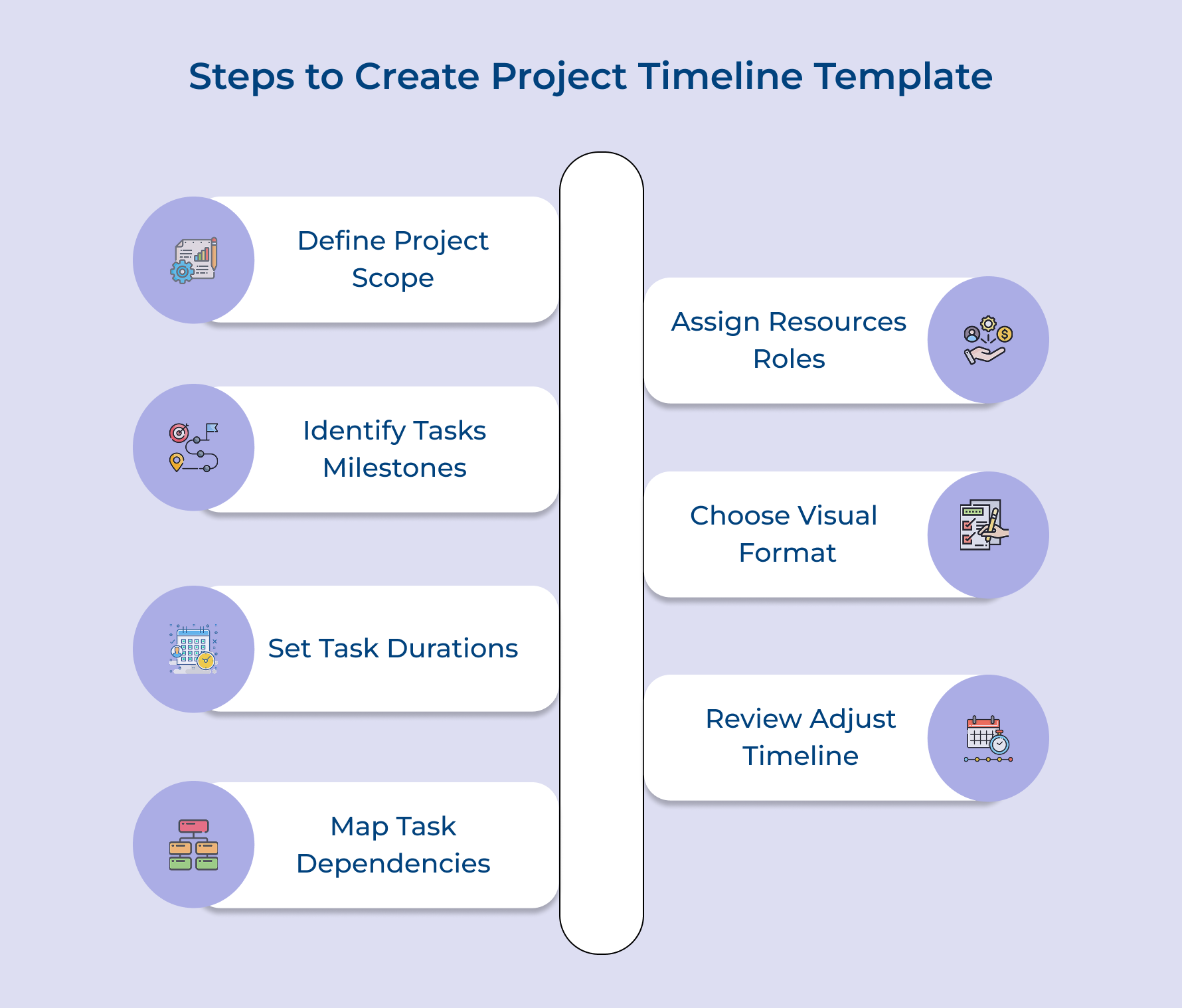 Steps to Create Project Timeline Template