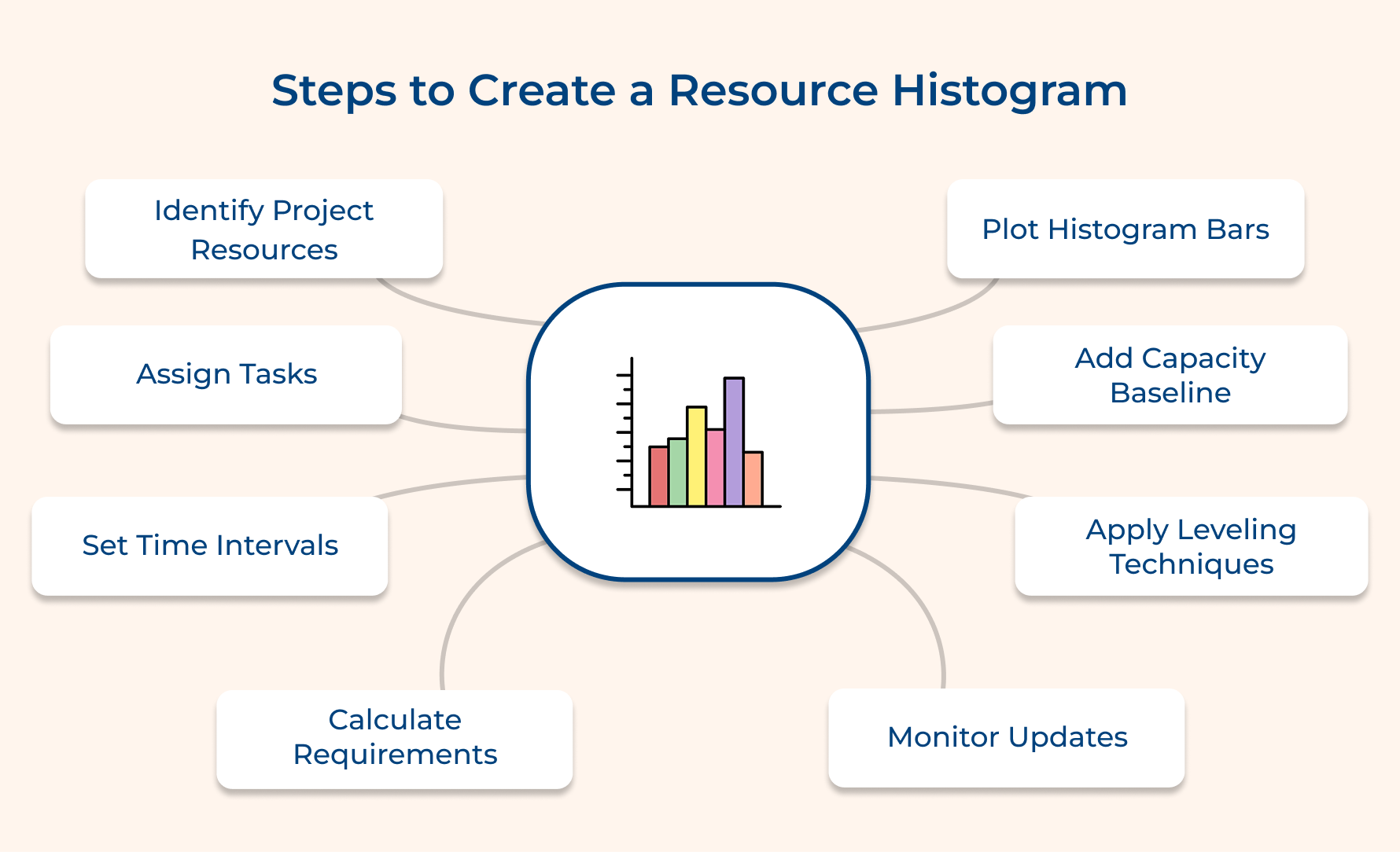 Steps to Create a Resource Histogram Steps to Create a Resource Histogram