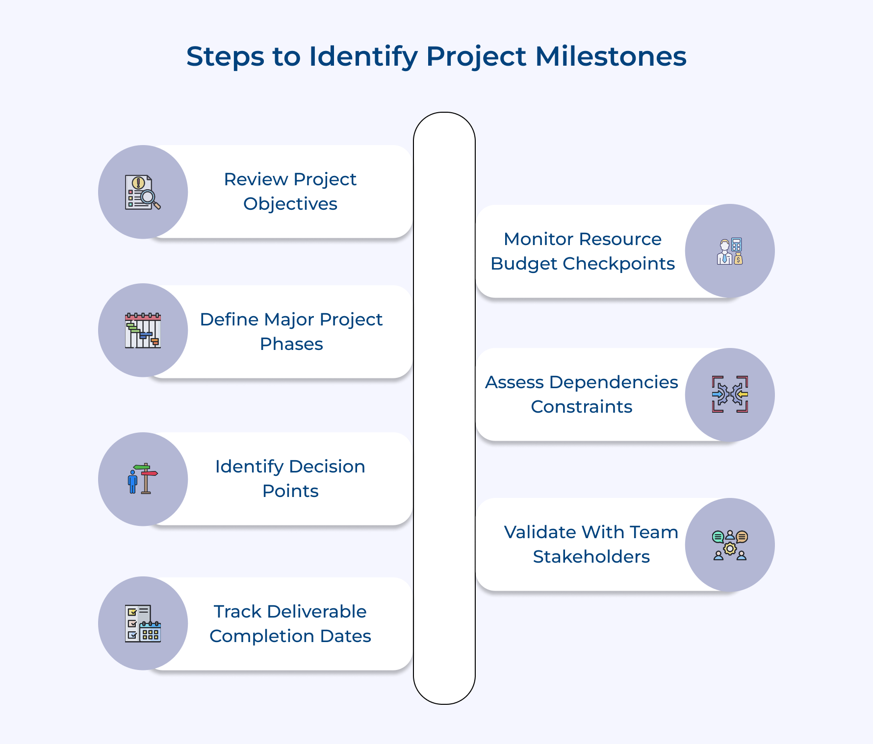 Steps to Identify Project Milestones