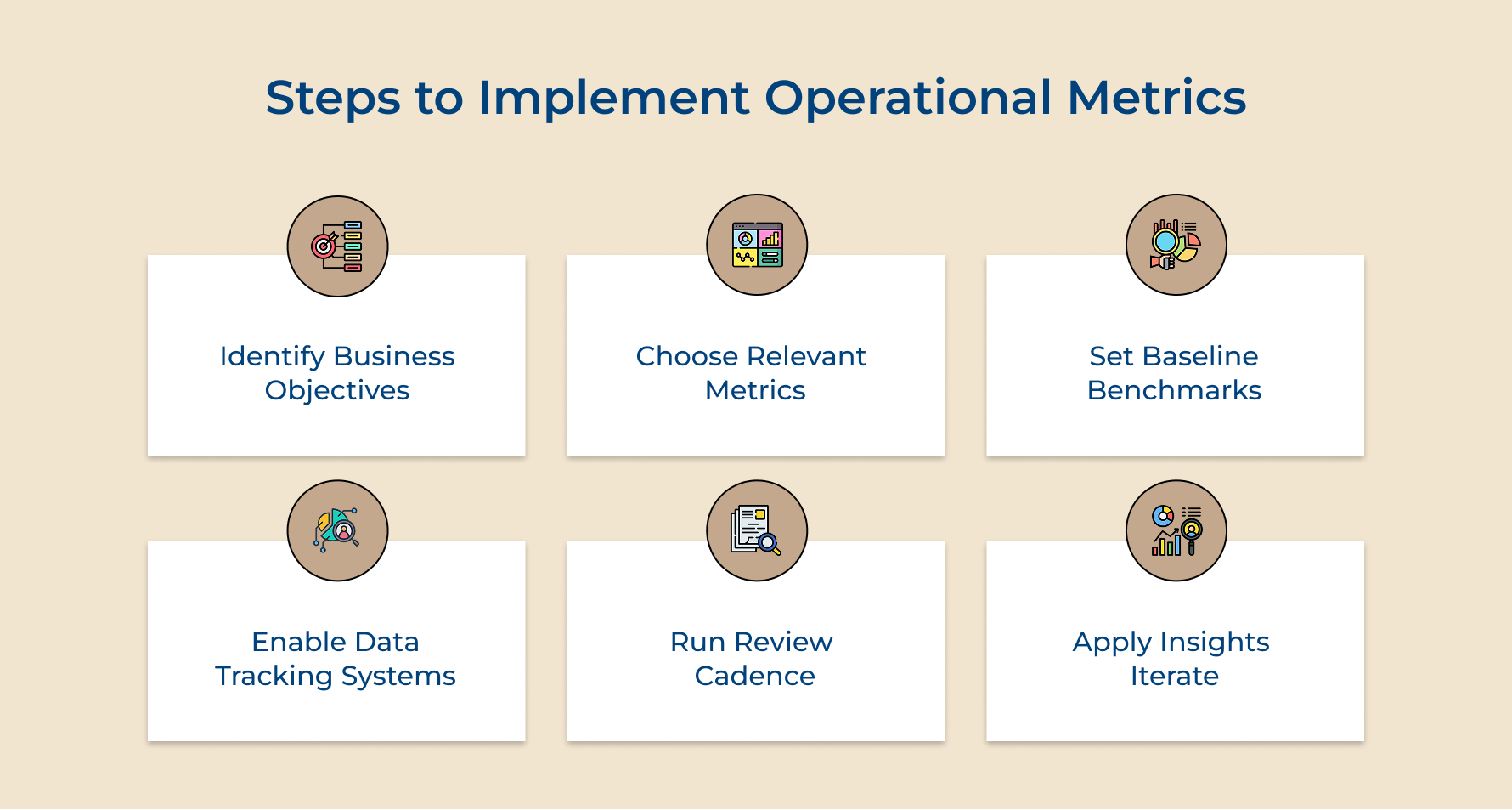 Steps to Implement Operational Metrics