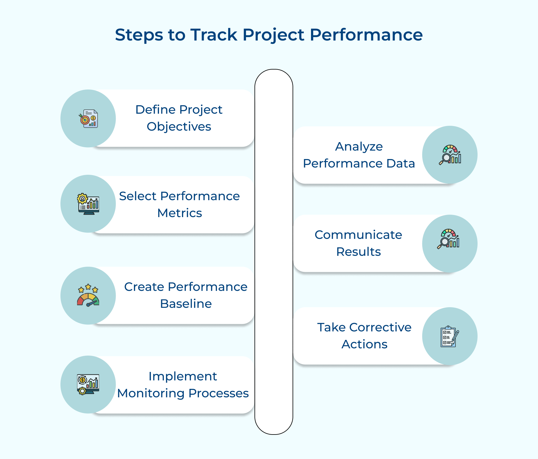 Steps to Track Project Performance