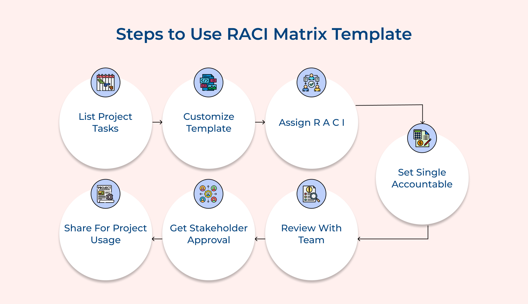 Steps to Use RACI Matrix Template