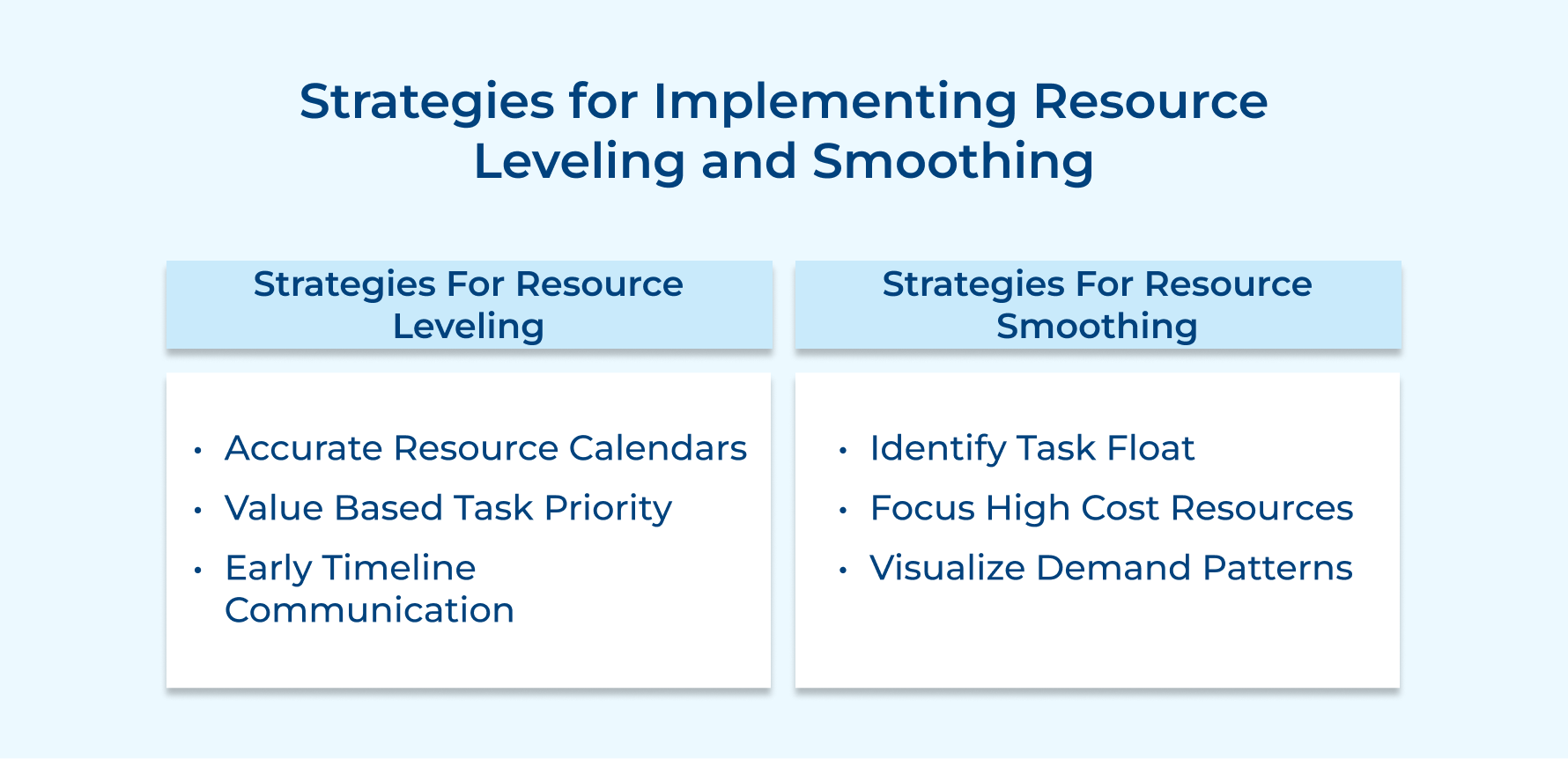 Strategies for Implementing Resource Leveling and Smoothing