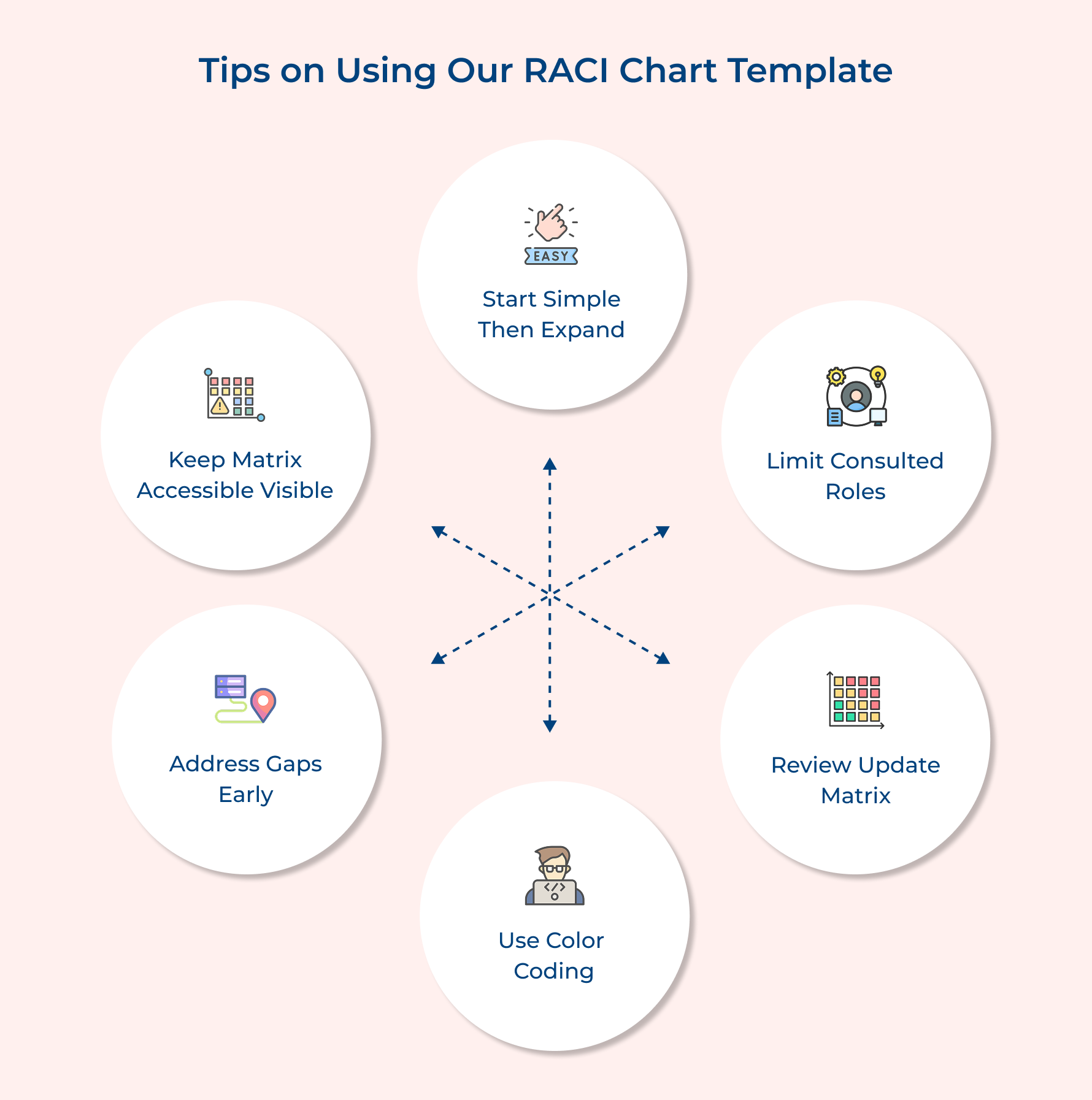 Tips on Using Our RACI Chart Template