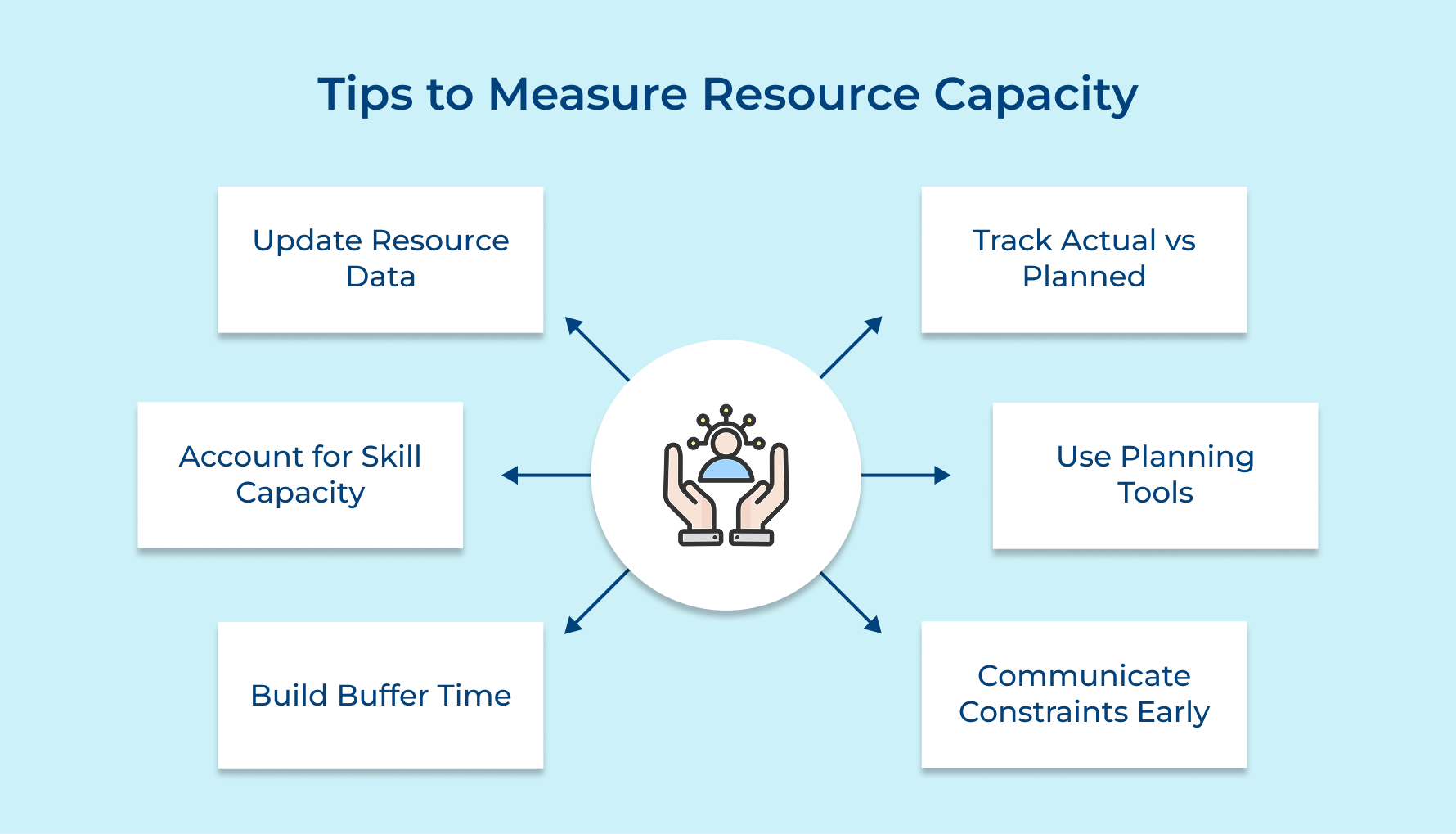 Tips to Measure Resource Capacity