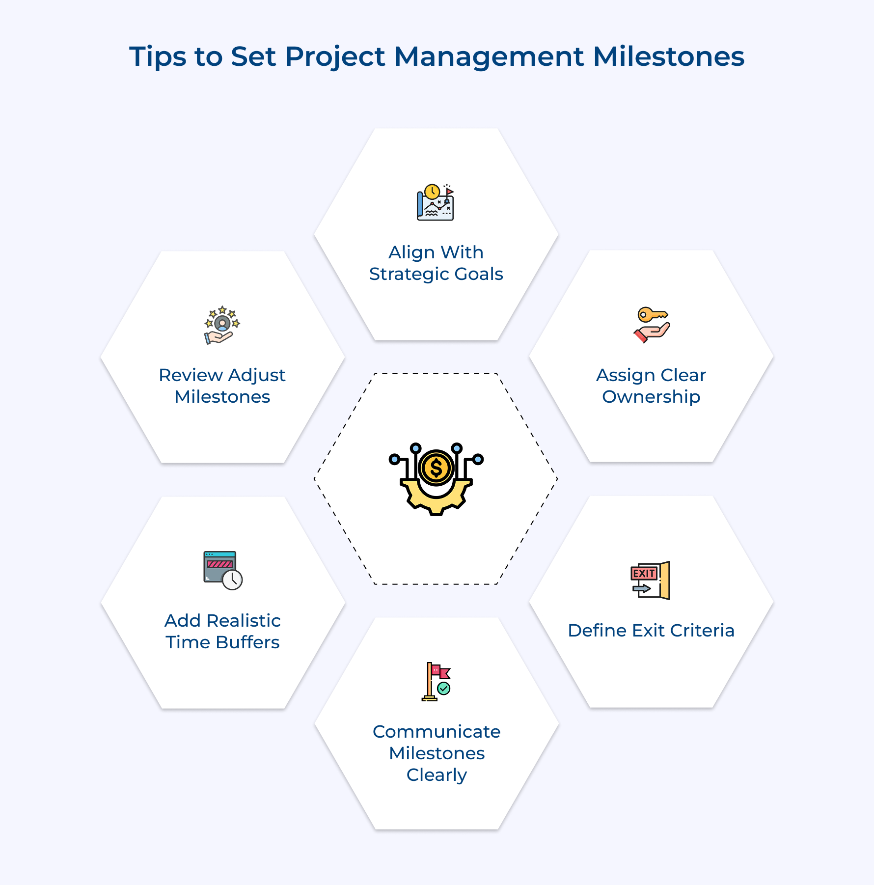 Tips to Set Project Management Milestones
