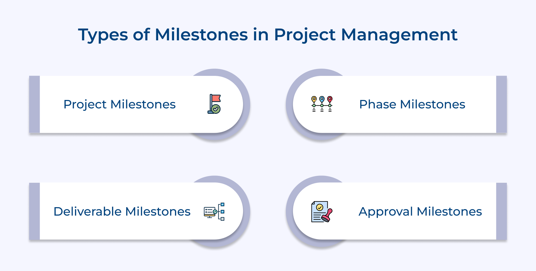 Types of Milestones in Project Management