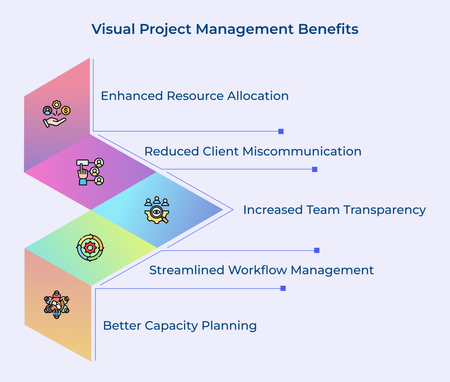 How Visual Project Management Improves Team Collaboration