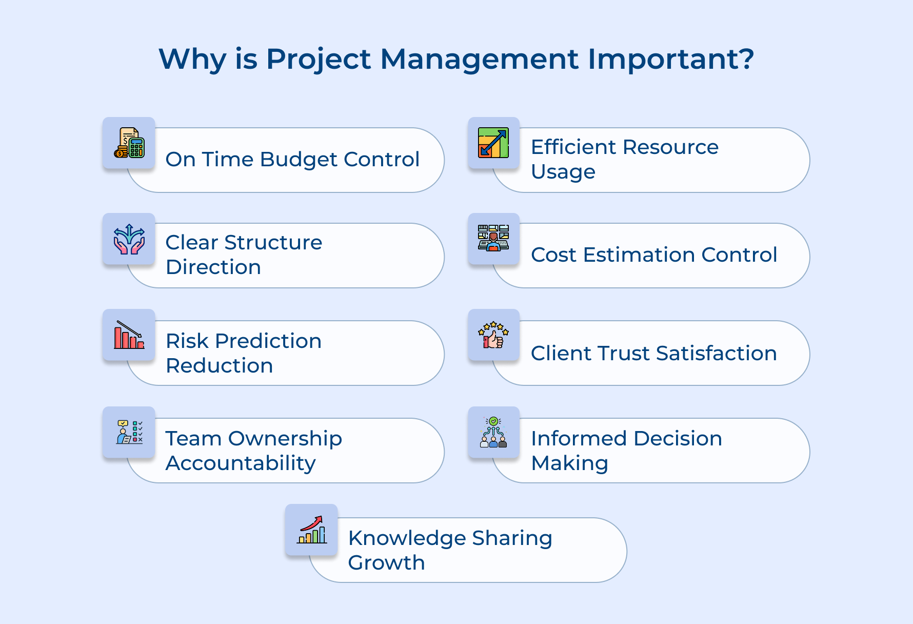 Why is Project Management Important