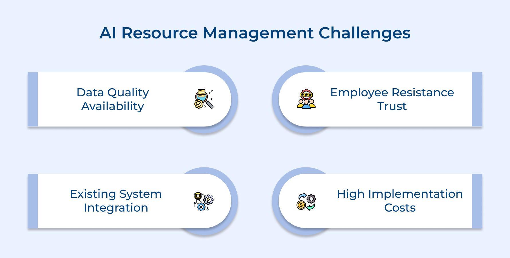 AI Resource Management Challenges