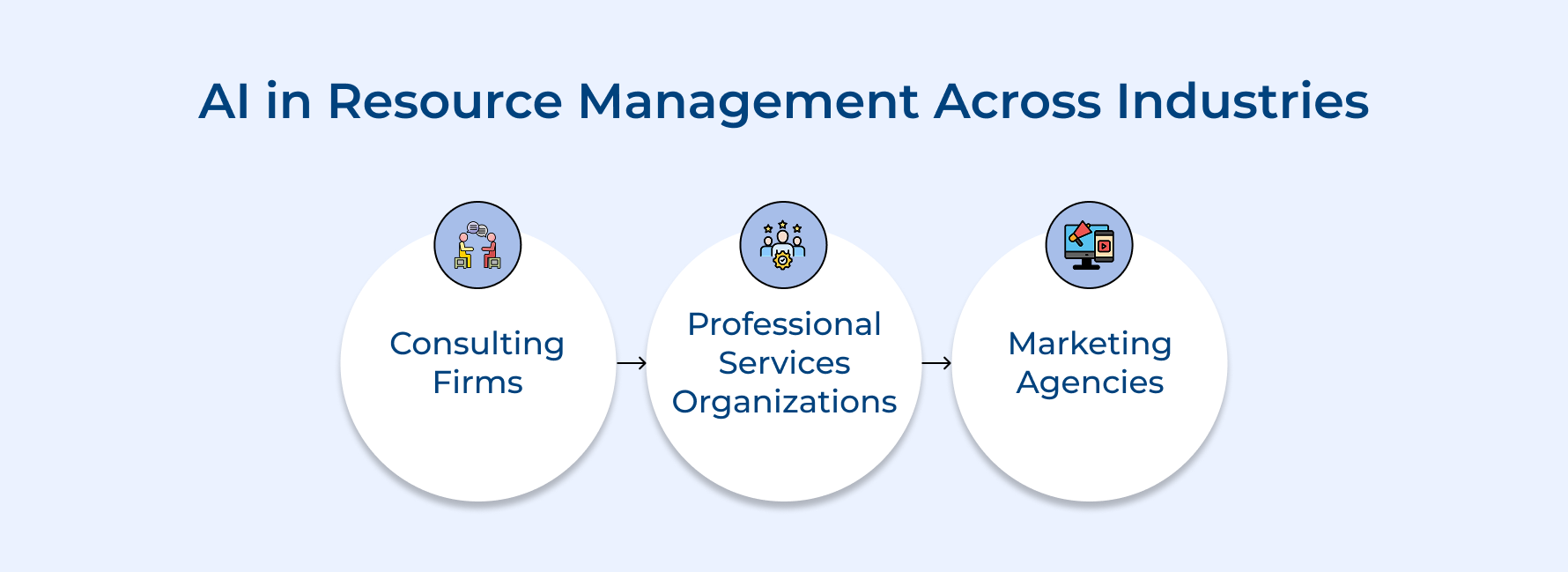 AI in Resource Management Across Industries