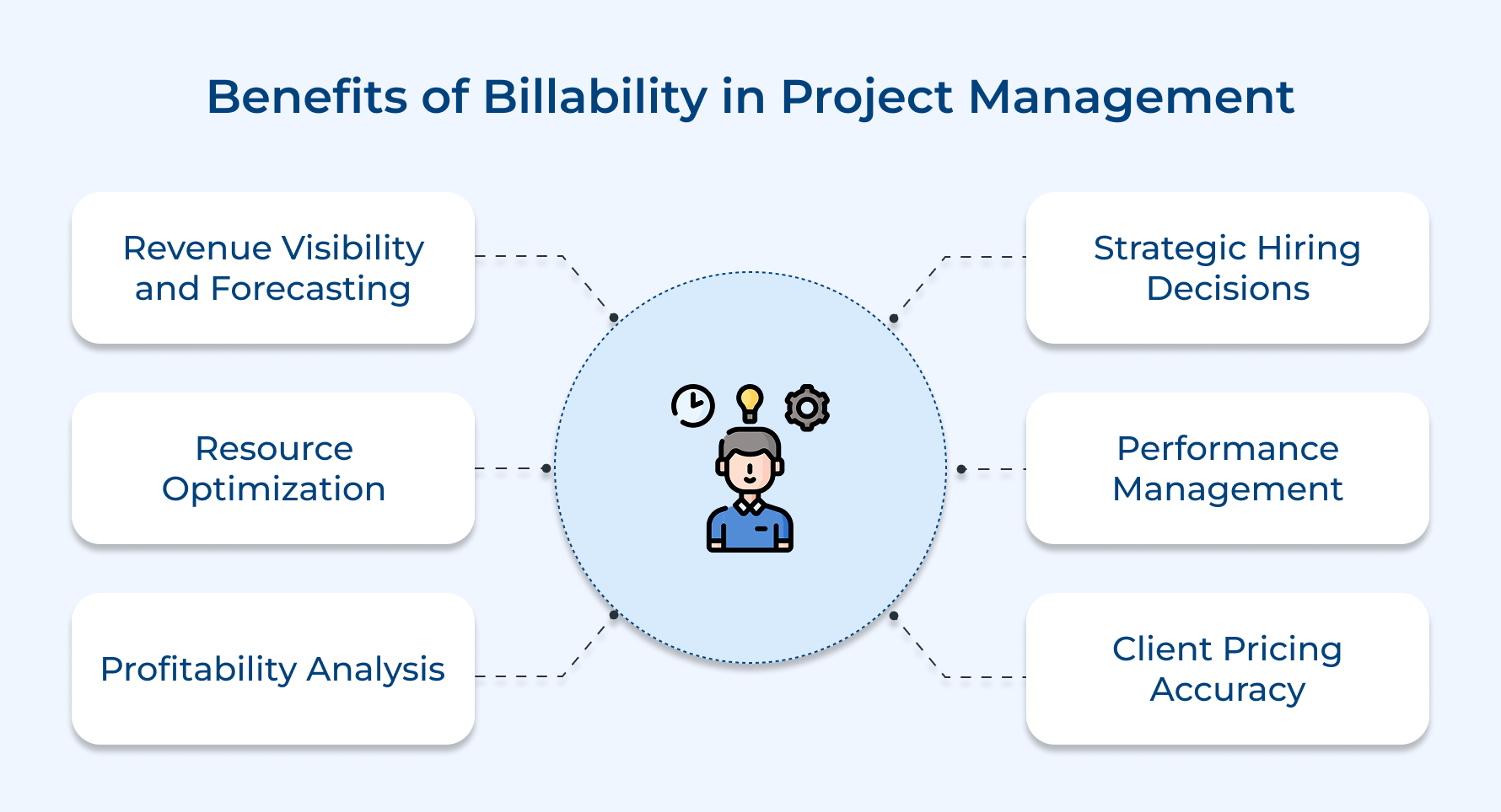 Benefits of Billability in Project Management Benefits of Billability in Project Management
