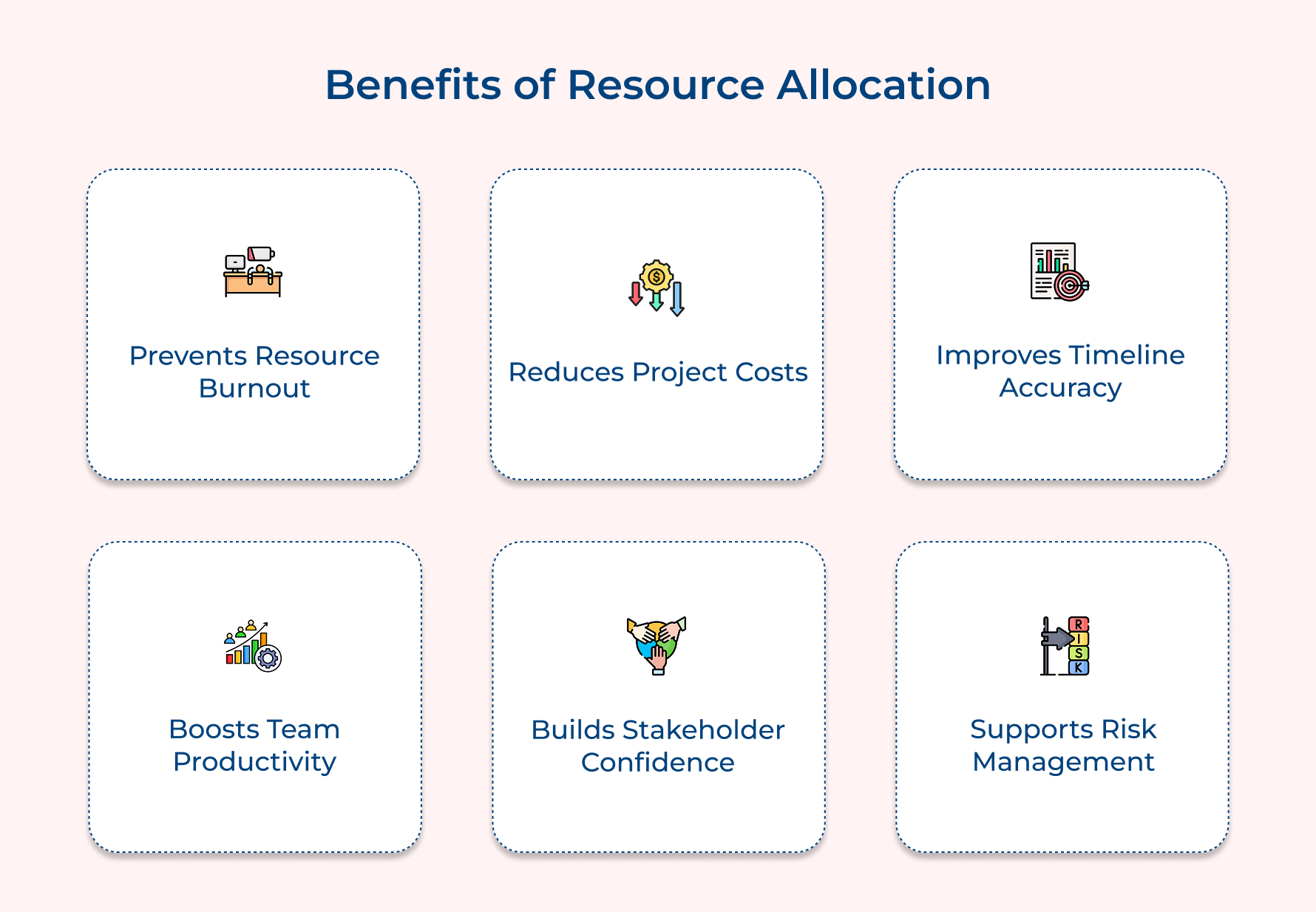 Benefits of Resource Allocation Benefits of Resource Allocation