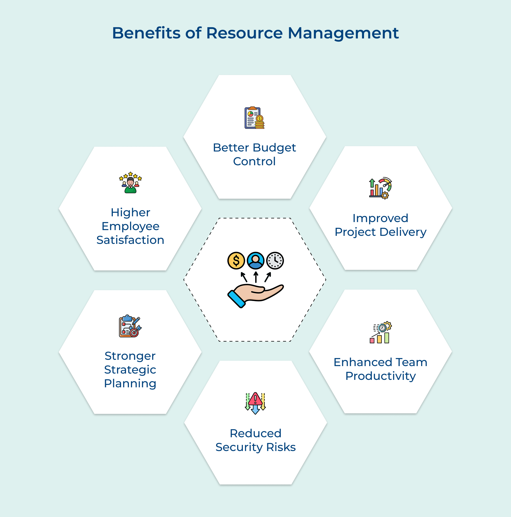 Benefits of Resource Management