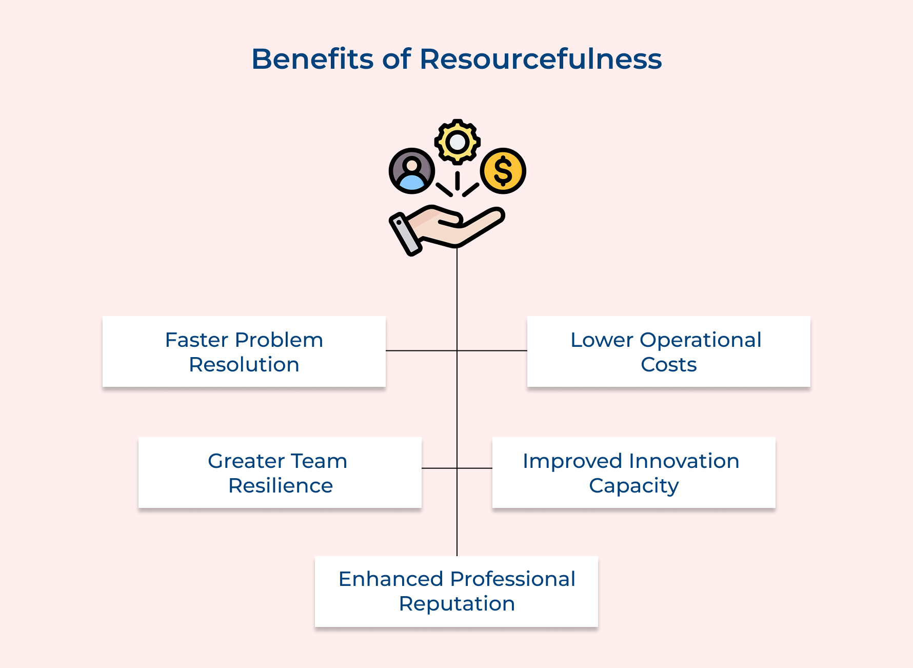Benefits of Resourcefulness Benefits of Resourcefulness