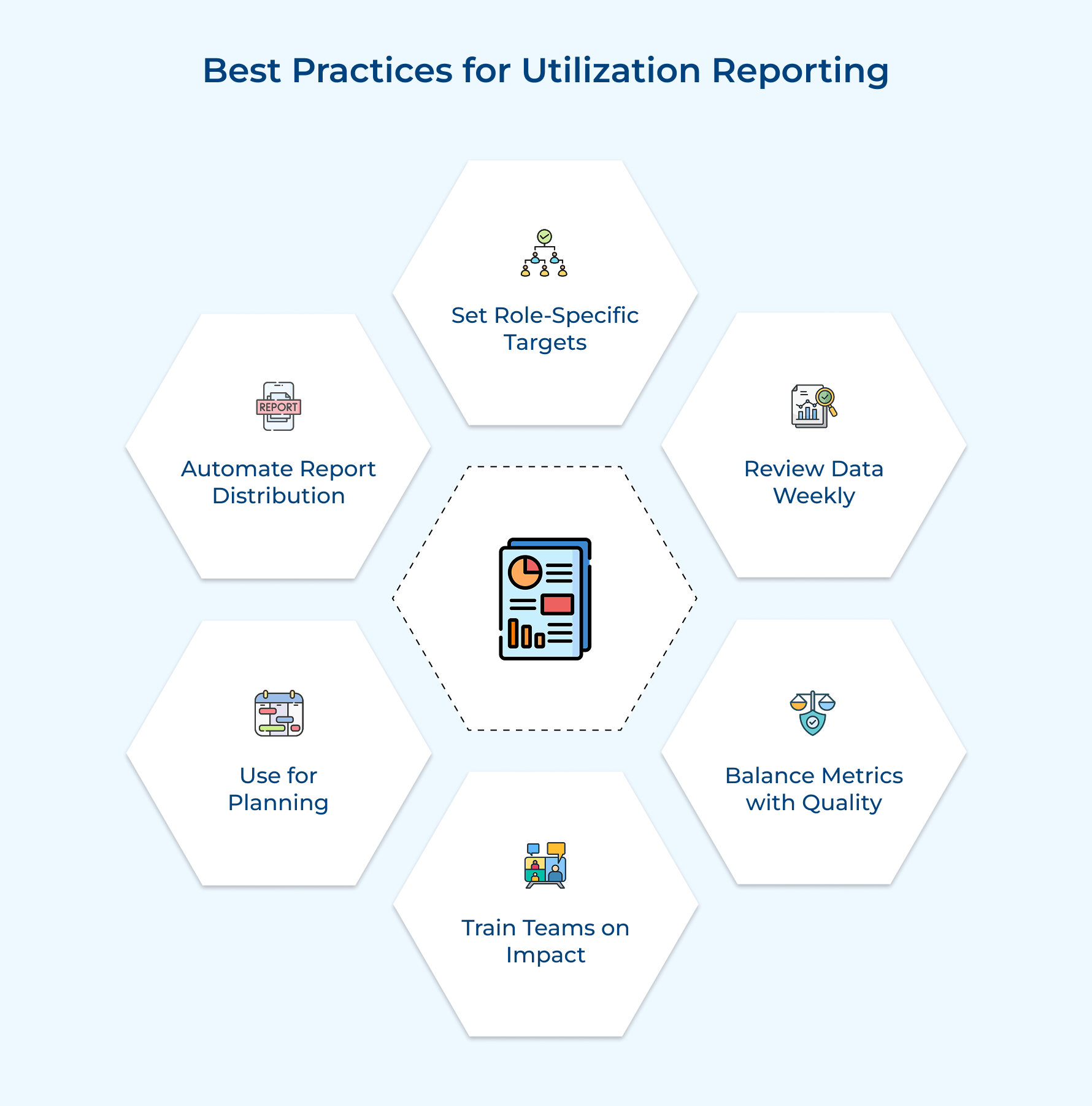 Best Practices for Utilization Reporting