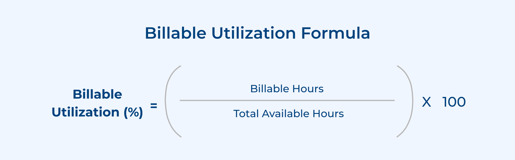 Billable Utilization Formula