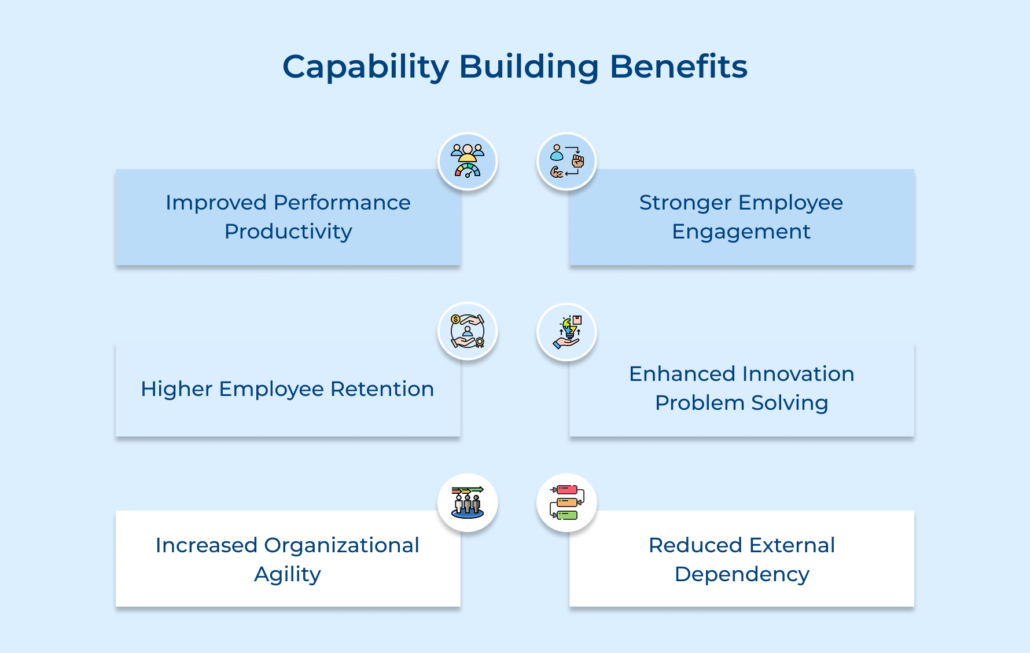 What Is Capability Building? 8 Ways To Build One Effectively
